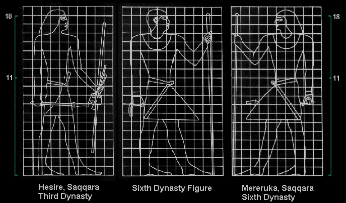 Three ancient Egyptian figures depicted in a grid layout, showcasing proportionality as used in their art. The figures are named Hesire from the Third Dynasty, a Sixth Dynasty figure, and Mereruka from the Sixth Dynasty.