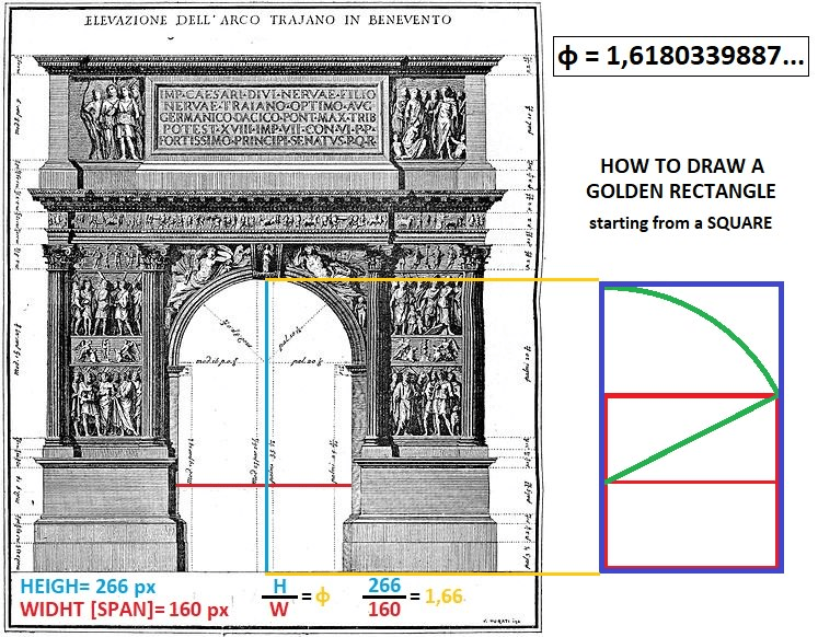 An illustration showing the elevation of the Arch of Trajan in Benevento, highlighting the proportions used to create a Golden Rectangle, including measurements for height and width.