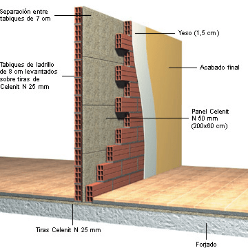 Diagrama técnico que muestra la estructura de una pared acústica utilizando materiales como ladrillo, paneles de celulosa, y acabados de yeso.
