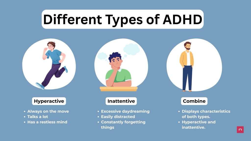 Infographic illustrating the different types of ADHD: Hyperactive, Inattentive, and Combined, with key characteristics listed for each type.