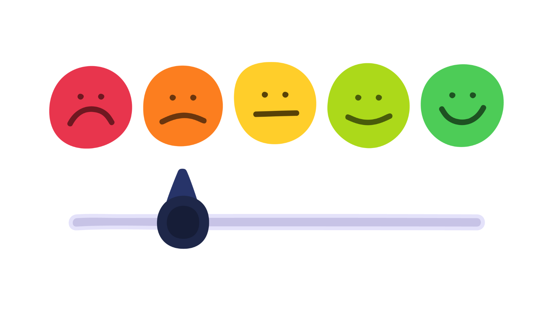 A horizontal slider below five coloured emoticons ranging from sad red to happy green, representing different levels of emotional feedback.